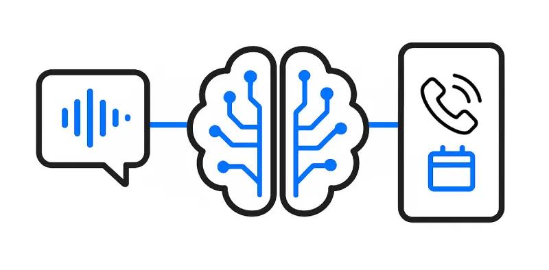 AI voice assistant connecting calls and appointment bookings